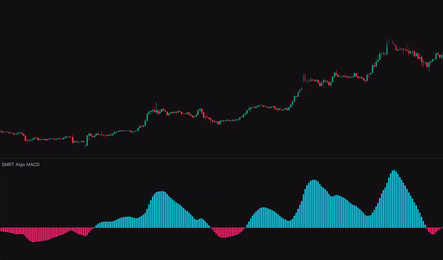 SMRT MACD indicator screenshot