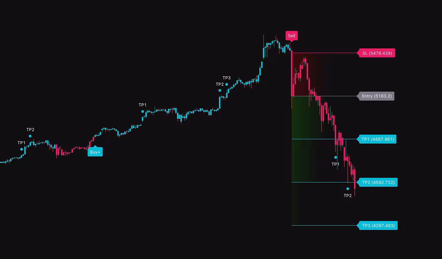 Pro V3 indicator screenshot