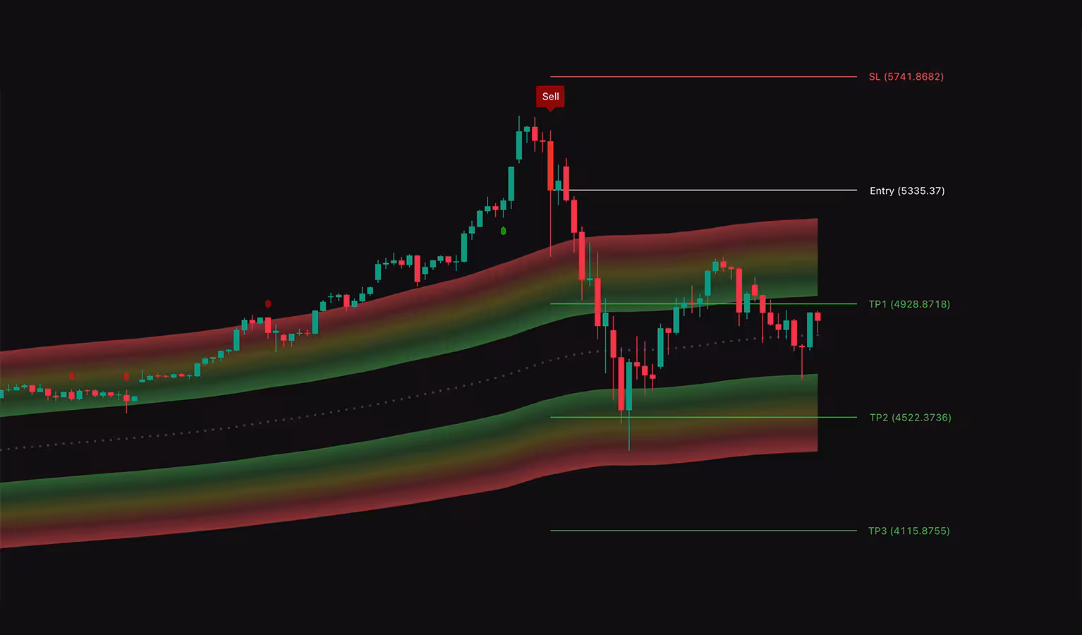 Reversal Finder indicator screenshot