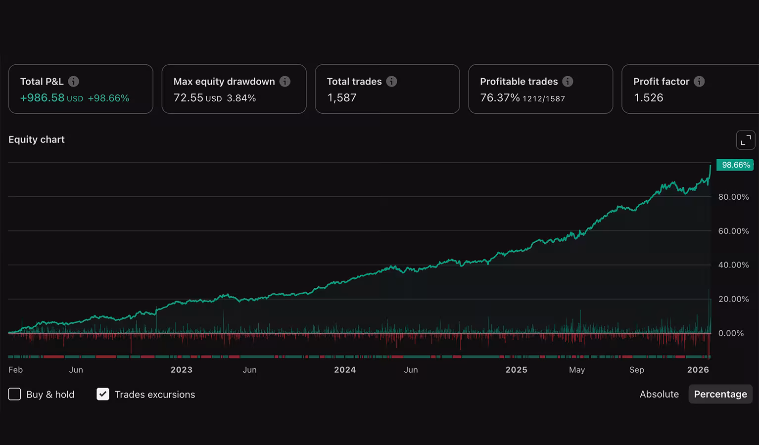 Scalper Bot strategy screenshot