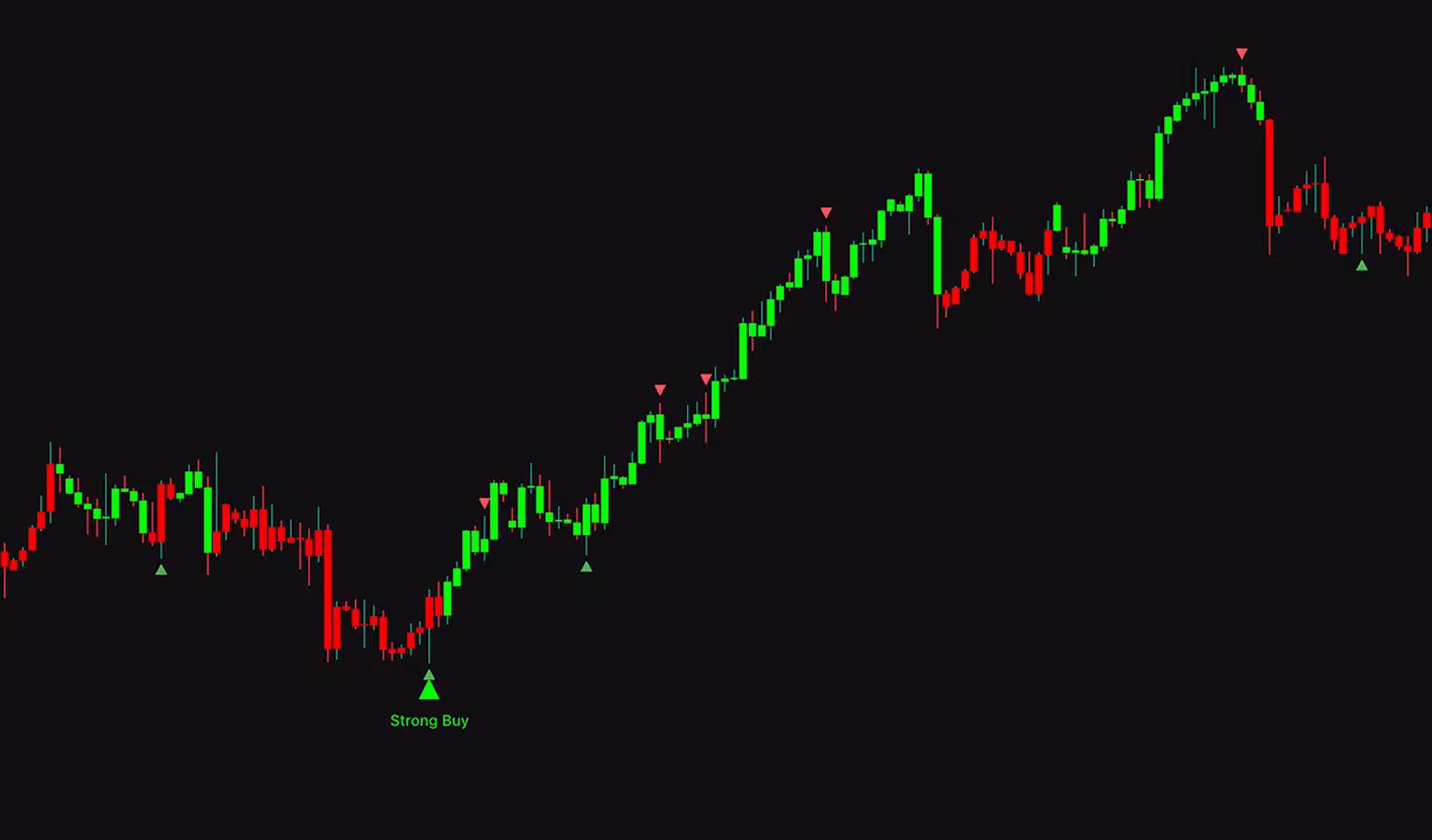 Swing Algo indicator screenshot