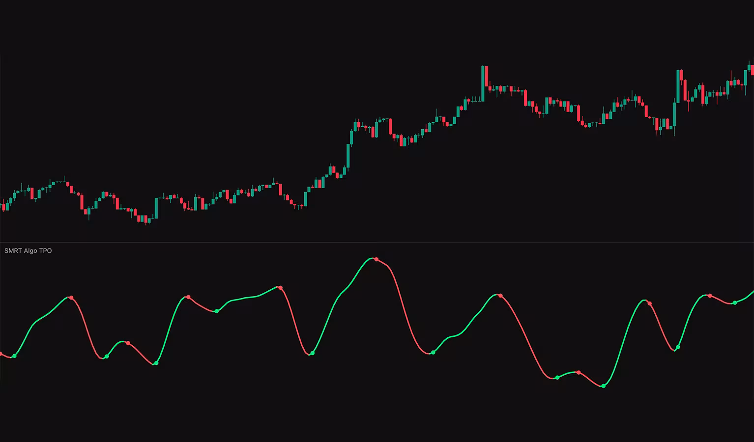 Trend Pivot Oscillator indicator screenshot