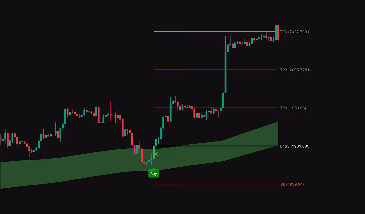 V1 Algo indicator screenshot