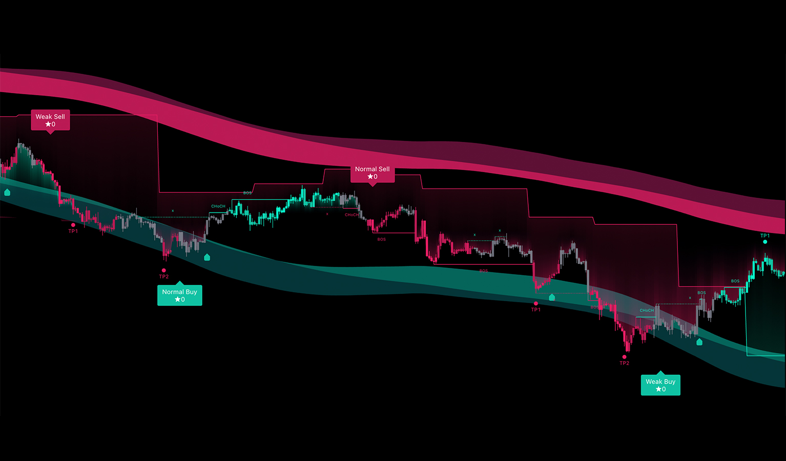 Pro V5 indicator screenshot